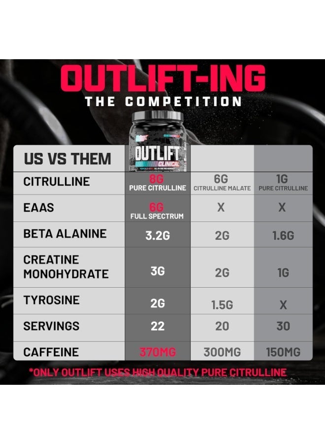 Nutrex Research Outlift Clinical Pre-Workout Powder With L-Citrulline, Creatine Monohydrate, Beta-Alanine, Essential Amino Acids and Natural Caffeine, Fruit Punch, 22 Servings - Image 4