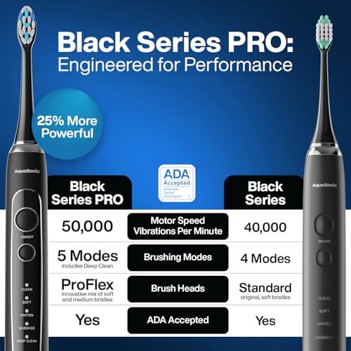 Aquasonic Black Series PRO – Ultra-Whitening Electric Toothbrush – 5 Modes & Smart Timers – Premium Travel Case & 6 Proflex Brush Heads – ADA Accepted Toothbrush - Image 2