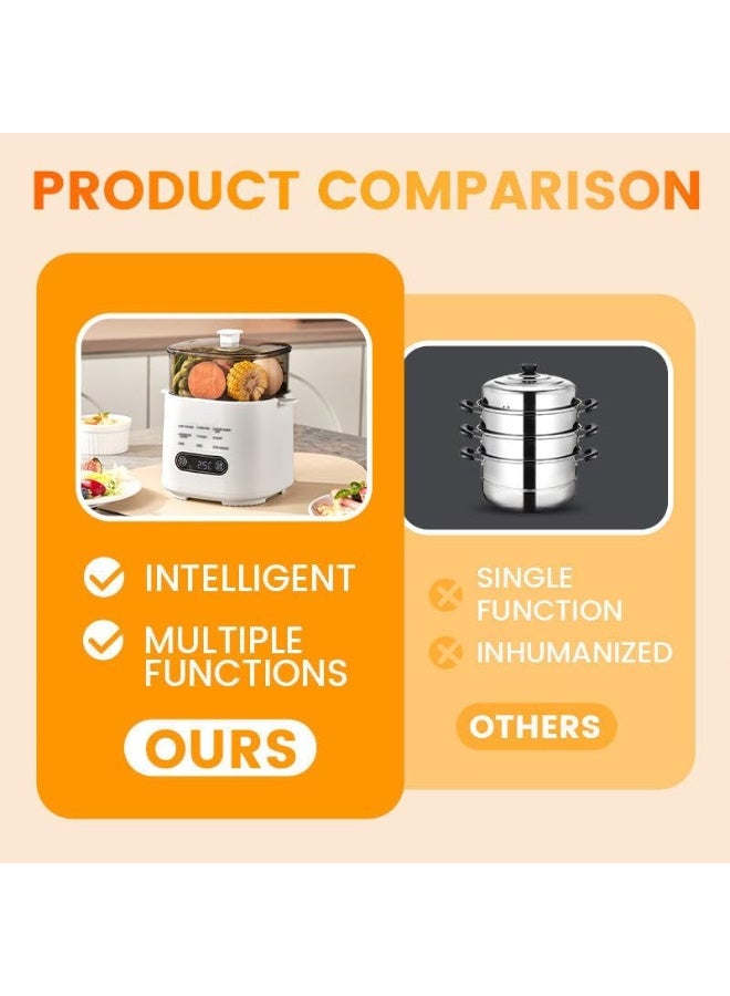 إيسي مجموعة طهي البيض الصغيرة متعددة الوظائف مع لوحة اللمس الذكي، طهي البيض الكهربائي السريع، غلاية البيض الكهربائية، وحدة بخار البيض، التحكم الدقيق في درجة حرارة مسلوقة، ناعمة، مسلوقة - Image 4
