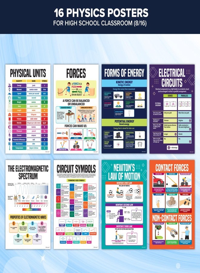 Decorably 16 Physics Posters for Classroom - 11x16in Physics Poster, Physical Science Posters for Classroom Science Posters, Science Poster, Physics Posters for High School Classroom, Physics Classroom Decor - Image 3