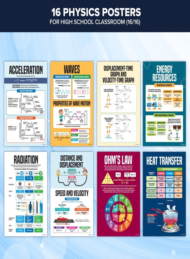 Decorably 16 Physics Posters for Classroom - 11x16in Physics Poster, Physical Science Posters for Classroom Science Posters, Science Poster, Physics Posters for High School Classroom, Physics Classroom Decor - Image 4