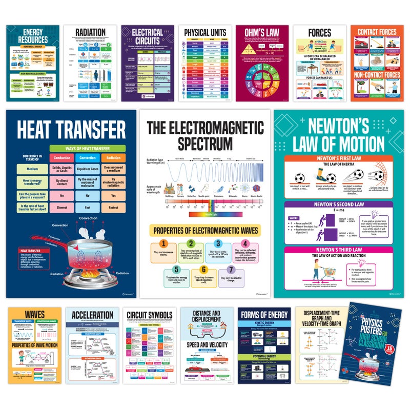 Decorably 16 Physics Posters for Classroom - 11x16in Physics Poster, Physical Science Posters for Classroom Science Posters, Science Poster, Physics Posters for High School Classroom, Physics Classroom Decor - Image 1