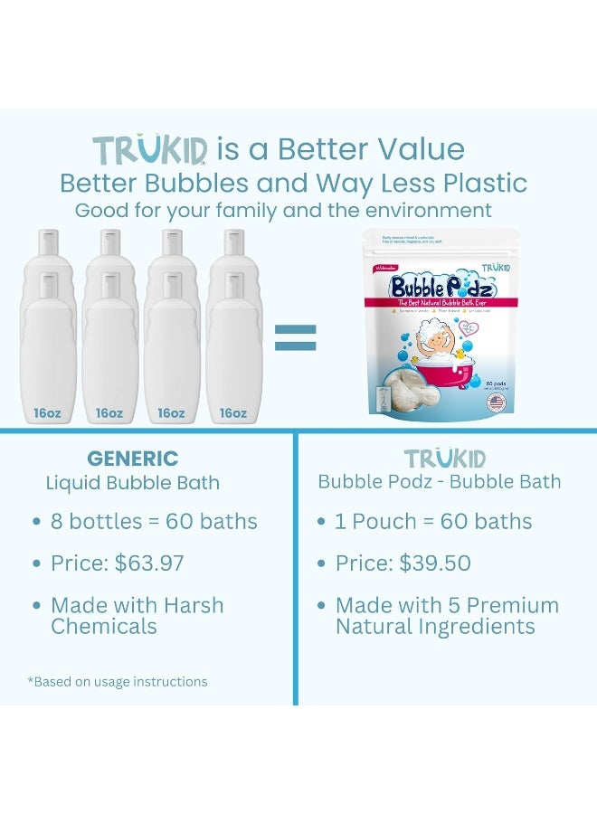TruKid Bubble Podz Bubble Bath for Kids, Toddlers, & Babies, Tear Free Gentle & Refreshing Bath Bomb for Sensitive Skin with Natural Moisturizers, Non-Toxic, pH Balanced, Watermelon Scent (60 Podz) - Image 3