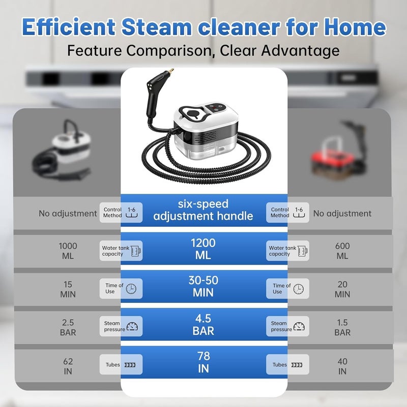 TMOHRA Steam Cleaner, 1200ML/2500W High Power Handheld Steam Cleaner with Smart Touch - 3 Brush Heads - Glass Brush with Towel for Stain Removal at Home, Portable Steamer for Cleaning Car, Upholstery, Carpet - Image 5