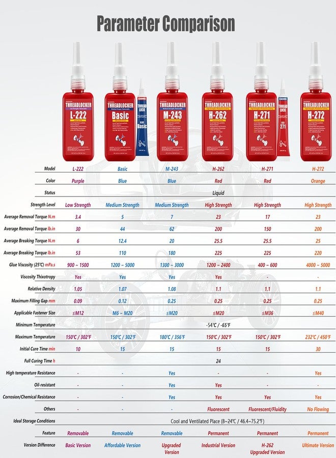 ESKONKE Red Thread Locker 271 High Strength Permanent Locking 1.69 Fl Oz / 50 Ml Nuts & Bolts Locker Threadlocker Lock Tight & Seal Fasteners Anaerobic Curing Metal Glue (271) - Image 3
