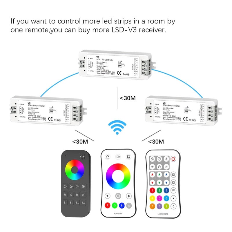 V3 Controller DC 12 24V 2 4G RGB LED Light Strip Remote Control with Wall Mount Bracket - Image 4