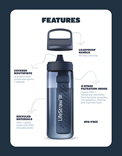 LifeStraw Go Series BPAFree Water Filter Bottle for Travel and Everyday use removes Bacteria parasites and microplastics Improves Taste 1L Terrace Green - Image 3