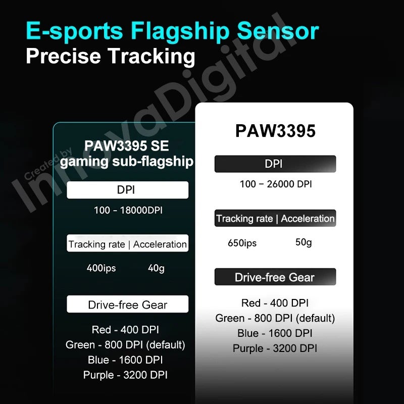 ATK VXE Dragonfly R1 Pro Max/R1 SE Plus Wireless Gaming Mouse, PAW3395, Rechargeable, Lightweight Esports Mouse - Image 5