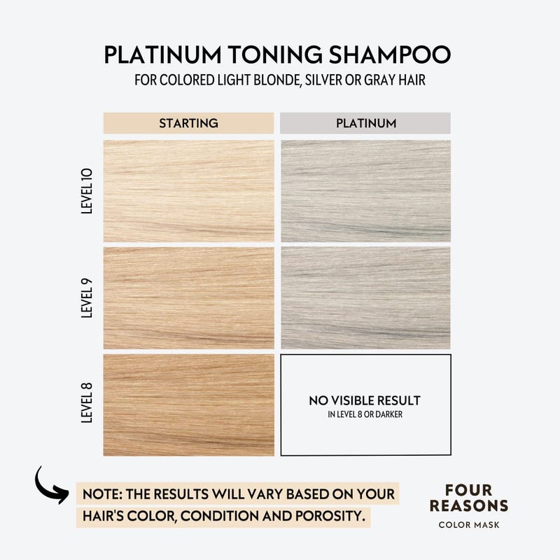 FOUR REASONS Color Depositing Shampoo for Color Treated Hair - Platinum Blonde/Grey, Sulfate Free Grey Hair Toner, , 8.45 Fl Oz - Image 2
