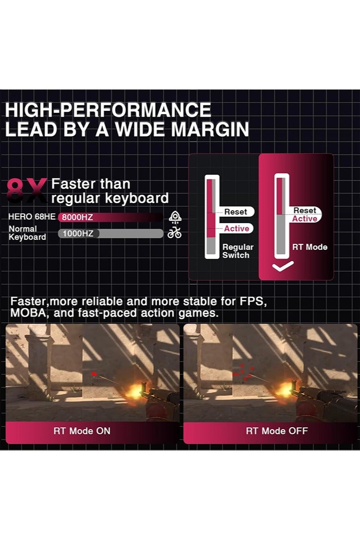 أولا لوحة مفاتيح ألعاب AULA Hero 68 HE 60% سلكية، لوحة مفاتيح مغناطيسية بتأثير هول مع معدل استطلاع 8 كيلو هرتز، أغطية مفاتيح PBT مطبوعة على الجانب، صندوق إضاءة خلفية RGB، برنامج ويب قابل للتخصيص للاعبي الكمبيوتر الشخصي/ماك - Image 5