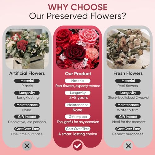 Bessol Flowers for Delivery Preserved Fresh Flower Bouquet Mothers Day Roses Gifts for Mom Birthday Flowers for Women Grandma from Daughter Forever Eternal Rose Gift for Wife Girlfriend Sister - Image 5