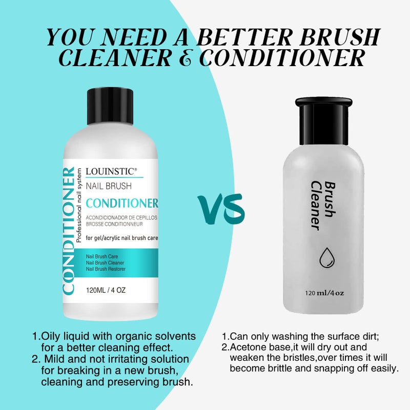 LOUINSTIC Acrylic Nail Brush Cleaner - Quickly Clean Gel/Acrylic Nail Brushes, Paint Brushes, Airbrushes, Art Tools, Nail Brush Cleaner Conditioner Preserver and Restorer 4 OZ - Image 3