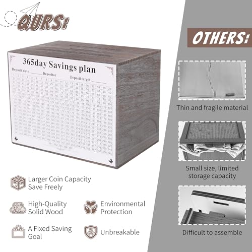 Figfey Piggy Bank for Kids and Adults, Wooden Money Saving Box for Cash, Unbreakable Piggy Bank for $10000 $5000 $3000 $1000 $800 $500 Target Money Saving Challenge.(Gray) - Image 2