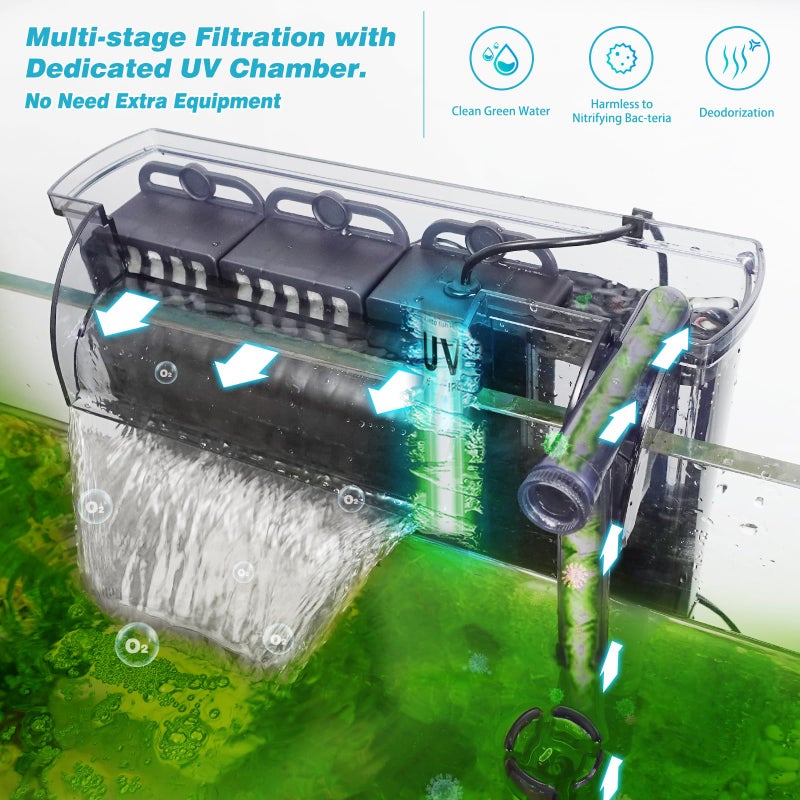 TARARIUM Large Hang on Back Aquarium Filter 264GPH for 40-100 Gal. Fish Tank, w/ U-V Light Surface Skimmer 13-Stage Filtration Suspension Oxygen Deodorization Green Clean Machine Saltwater Freshwater Clear - Image 3