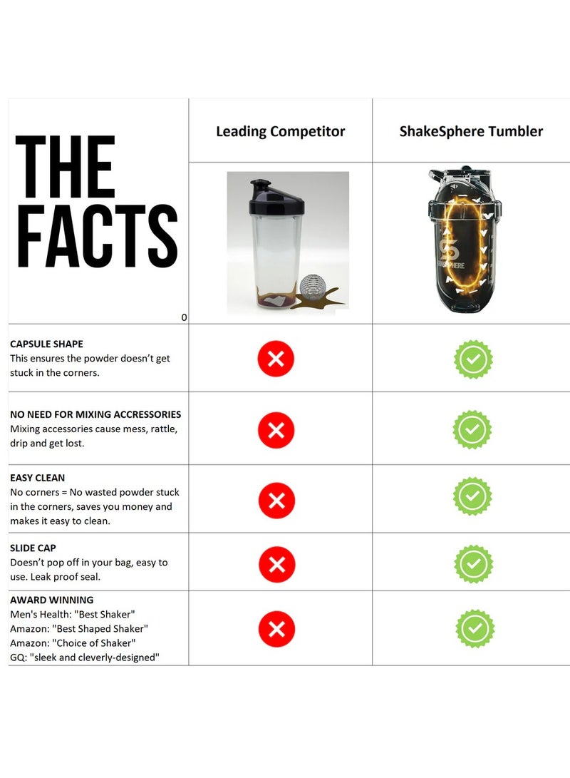 SHAKESPHERE Protein Shaker Bottle 700ml - ShakeSphere Tumbler Double Wall Steel Concrete - Image 3