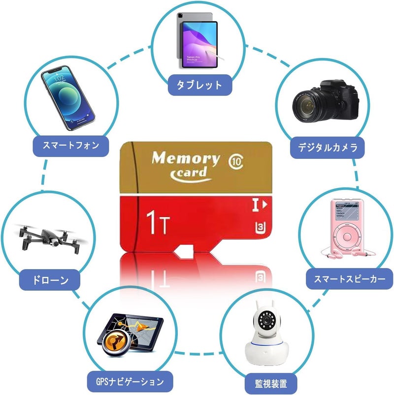 1024 جيجابايت، بطاقة TF، بطاقة صغيرة، بطاقة ذاكرة، UHS-I U3، عالية الدقة الكاملة و 4K فائقة الدقة، سرعة القراءة 100 ميجابايت/ثانية، سرعة الكتابة 90 ميجابايت/ثانية، بطاقة ذاكرة - Image 5
