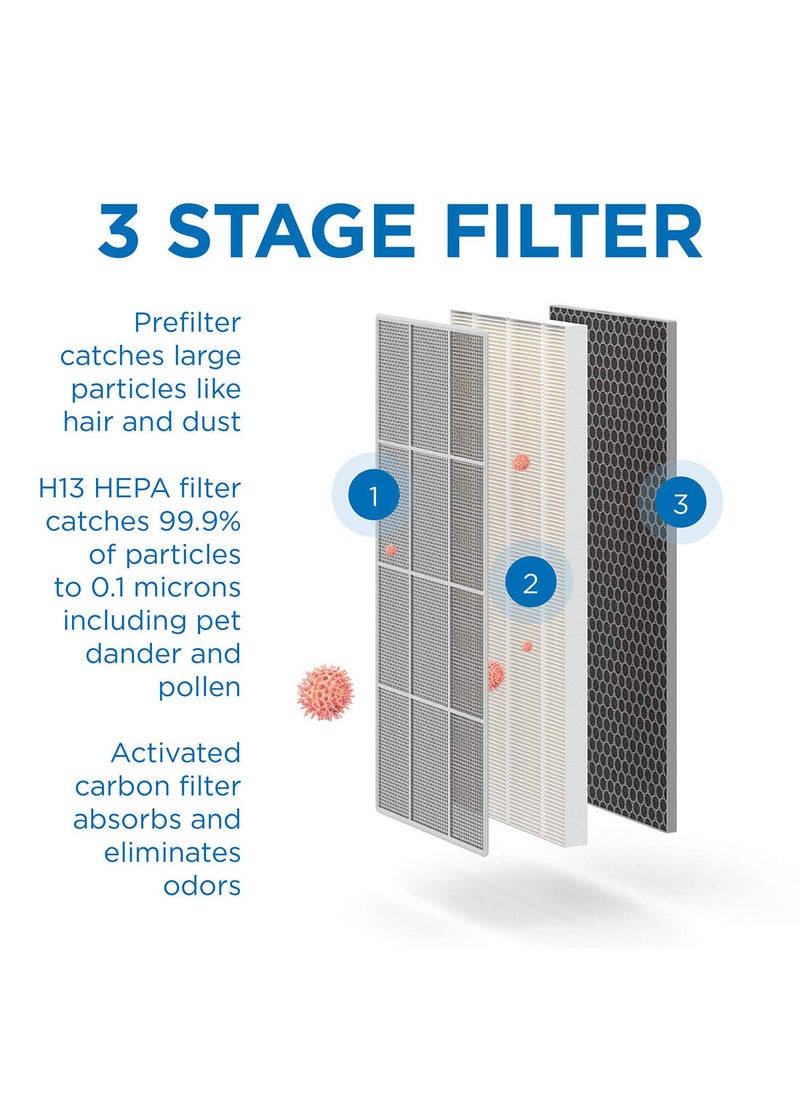 Purifier MA 40 White with H13 True HEPA Filter | 840 sq ft Coverage