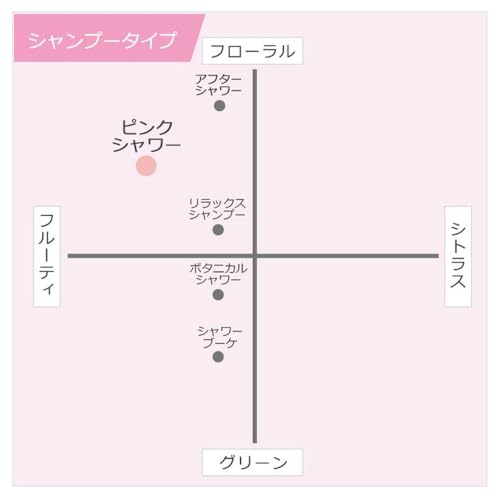 Air Spencer كارتريدج معطر الهواء إيكوشا إير سبنسر AS A42 - دش وردي - Image 3