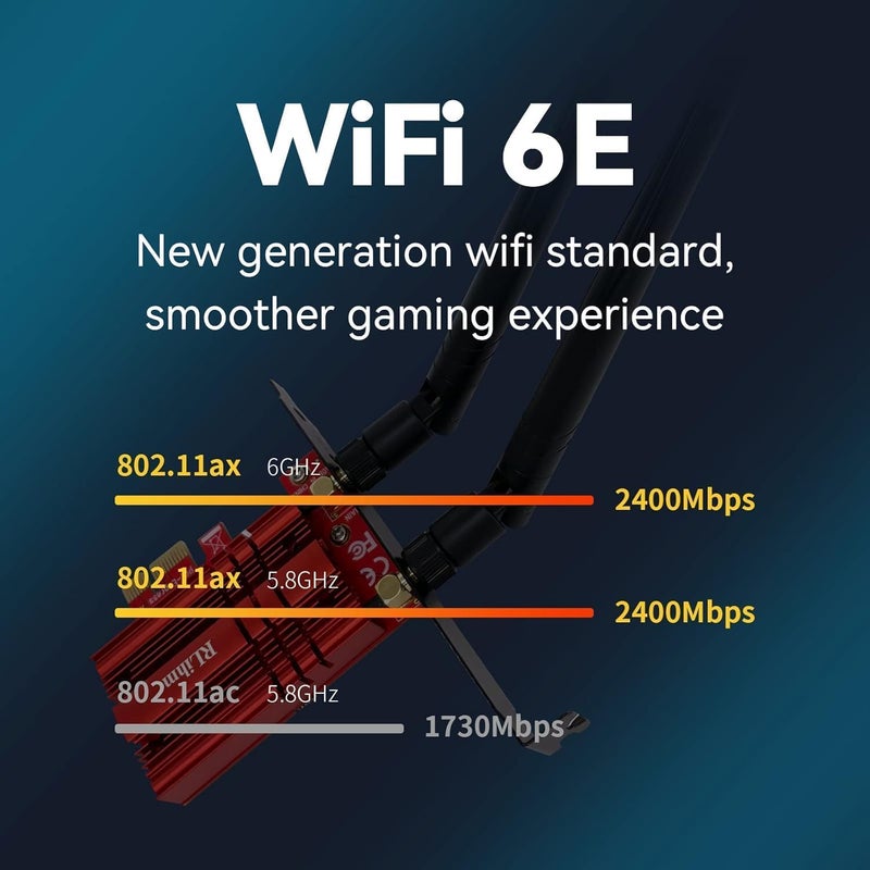 Tenext 5400Mbps PCI Express x1 PCIe WiFi 6E 802.11ax Bluetooth BT5.3 Wireless Network Adapter Card with Low Profile Bracket (No Software) - Image 3