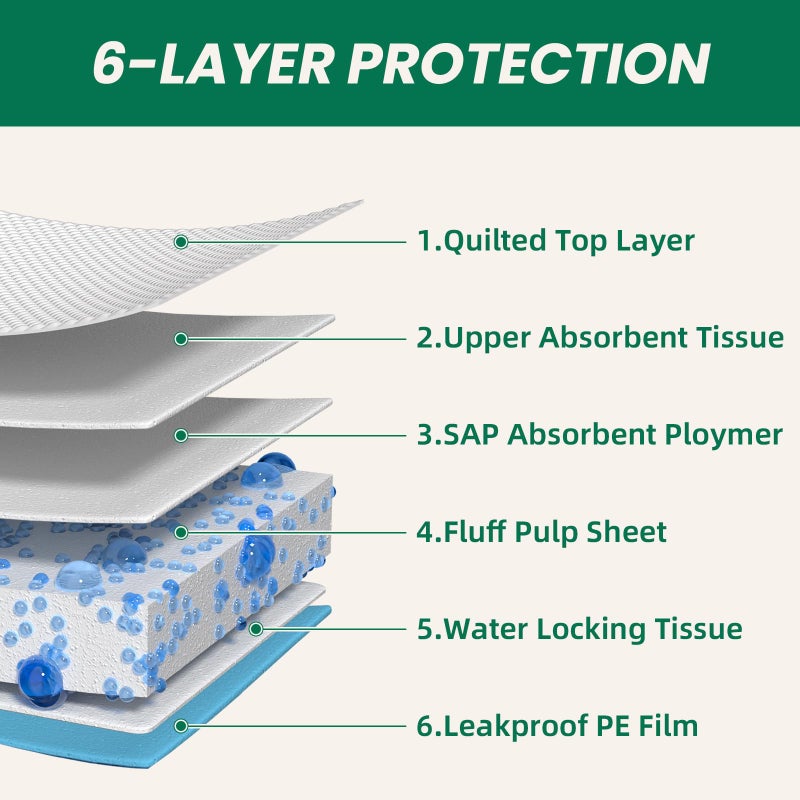IMMCUTE 100 Count Large Dog & Cat Puppy Pee Pads - 28"x30" Absorbent Potty Training Pads | Leakproof Quick-Dry Disposable Pet Pads for Puppies, Dogs & Cats | Indoor, Outdoor, Litter Box, Housebreaking Use - Image 3