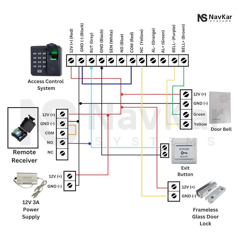 NAVKAR SYSTEMS NAVKAR SYSTEMS Biometric Access Control with Fully Frameless Glass Drop Bolt  - Image 5