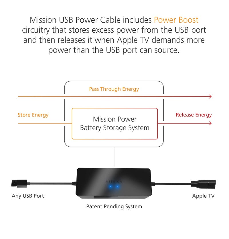 Mission Cables Mission USB Power Cable for Apple TV - Power Directly from Your TV USB Port - Image 5
