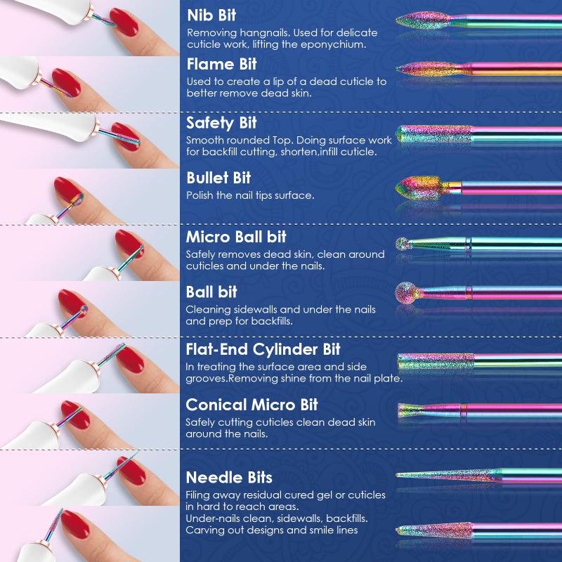 Depvko 21pcs Nail Drill Bits Sets with Nail Drill Holder Case, 3/32 Inch Cuticle Electric Nail File & Ceramic Acrylic Gel Nail Bit Kit, Carbide Cuticle Remover Bits for Manicure Pedicure, Home Salon - Image 2