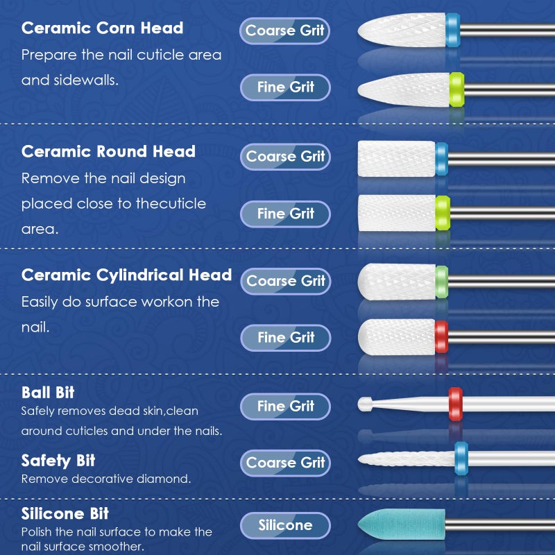 Depvko 21pcs Nail Drill Bits Sets with Nail Drill Holder Case, 3/32 Inch Cuticle Electric Nail File & Ceramic Acrylic Gel Nail Bit Kit, Carbide Cuticle Remover Bits for Manicure Pedicure, Home Salon - Image 3