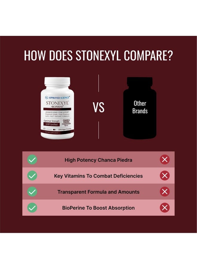 Approved Science Stonexyl - Herbal Support for Kidney Stones - 60 Capsules - Chanca Piedra - High Absorption -1 Month Supply - Vegan - Image 5