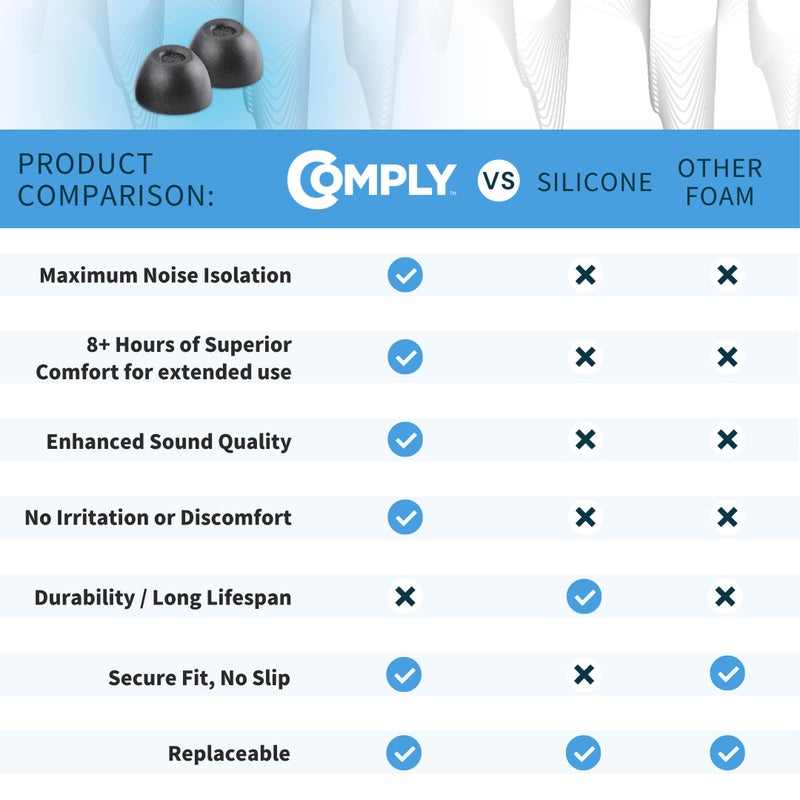 Comply TWo-220-C | Memory Foam Replacement Earbud Tips for Technics EAH-AZ100, Denon PerL Pro, Soundcore, CMF & More | Ultimate Comfort, Secure Fit, Superior Noise Isolation | Black, Medium (3 Pairs) - Image 5