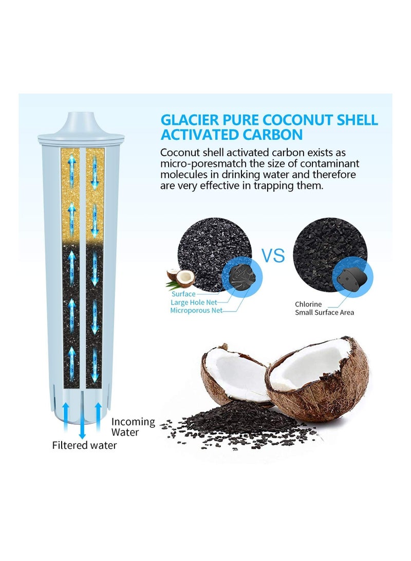 Water Filter for Jura Claris Blue Coffee Machine, for Jura Clearyl Smart Blue Filters Compatible With Jura Cartridge Filter replacement Capresso IMPRESSA F8,F9,J9,Z7,Z9,C9,A9,ENA3,ENA9 etc (3PCS) - Image 2
