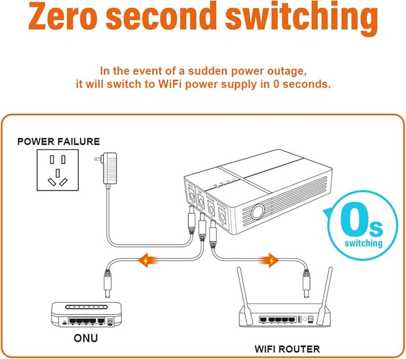 Mini UPS Backup Power Supply 6000mAh for Router Modem with DC Cable Short Circuit Protection - Image 4