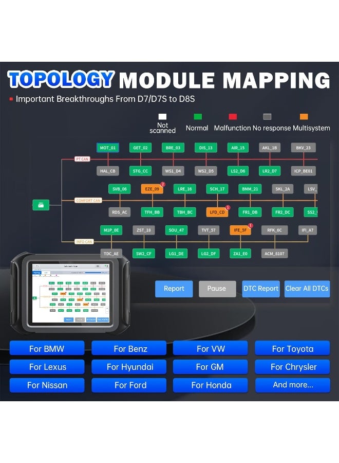 XTOOL XTOOL D8S Bidirectional Scan Tool 2025 Upgraded Ver. of D8 Scanner, OBD2 Scanner Diagnostic Tool, Topology Mapping, ECU Coding, 38+ Resets, FCA, CAN FD&DoIP, All System Scanner for Car, 3-Year Update  - Image 3