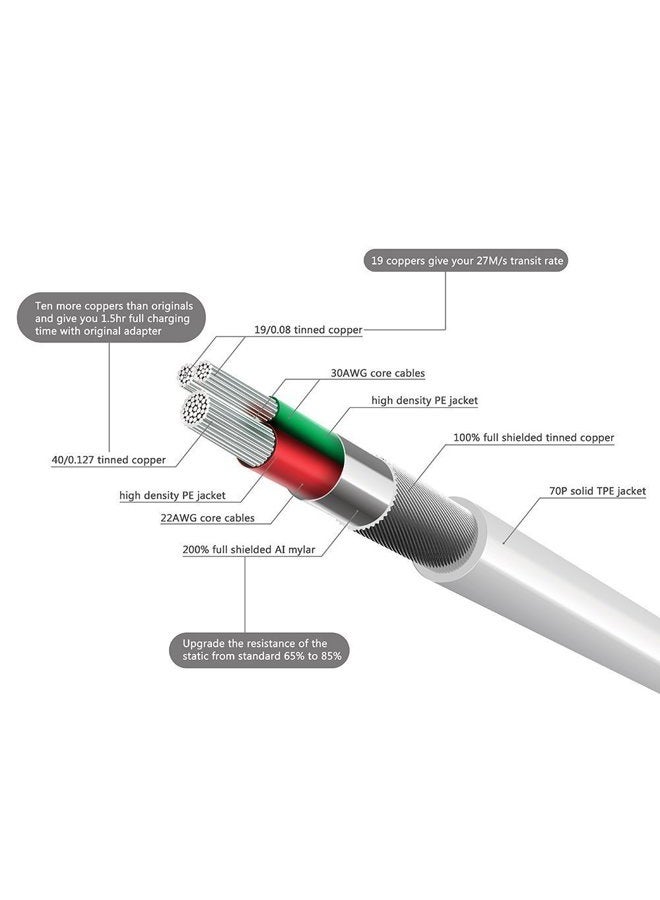 Aibocn كابل دوك للشحن والمزامنة معتمد من MFi بموصل 30 دبوس لجهاز iPhone 4 4S / iPad 1 2 3 / iPod Nano / iPod Touch - أبيض - Image 4