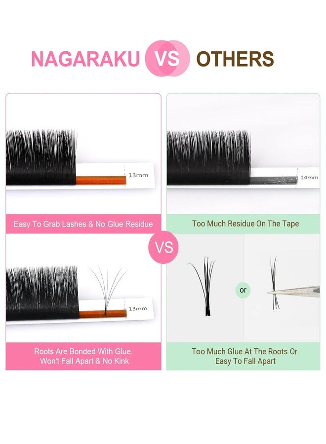 NAGARAKU Easy Fan Eyelash Extensions Volume Lash 0.05 C curl 10mm Rapid Blooming Faux Mink Cluster For Beginners Soft Professional Lash Supplies - Image 5