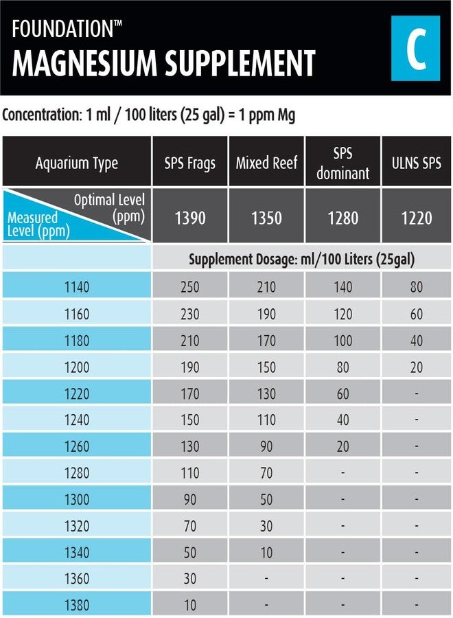 Red Sea Reef Foundation C Magnesium (Mg) Supplement, 1kg Powder - Maintains Magnesium Balance for Healthy Corals in Marine & Reef Aquariums - Image 2