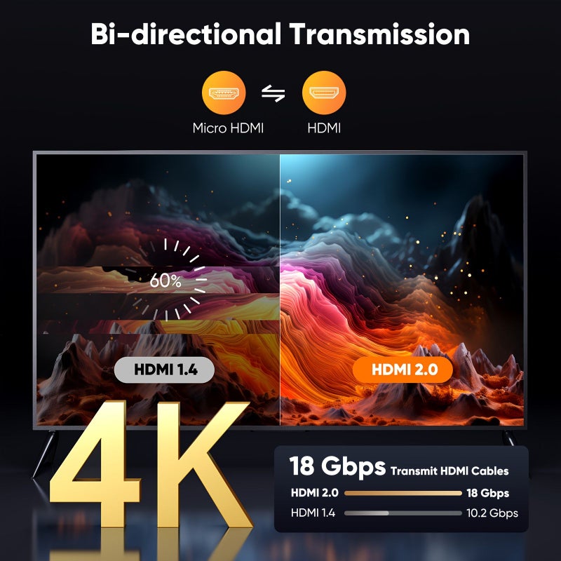 كابل مايكرو HDMI إلى HDMI بطول 15 قدم، مضفر بالنايلون، متوافق مع HDR بسرعة 18 جيجابت في الثانية، 4K@60Hz و2K@165Hz، مناسب لكاميرات DSLR وRaspberry Pi وGoPro Hero وأجهزة التلفاز والحواسيب المحمولة والشاشات، لبث الفيديو والصوت والصورة. - Image 4