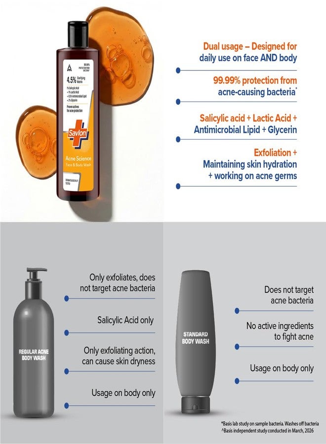 Savlon Acne Science Face & Body Wash 250ml | Fights Acne Causing Bacteria | 1% Salicylic Acid, 1% Lactic Acid, 0.5% Antimicrobial Lipid | Visibly Reduces Body Acne in 7 Days | Dermatologically Tested - Image 4