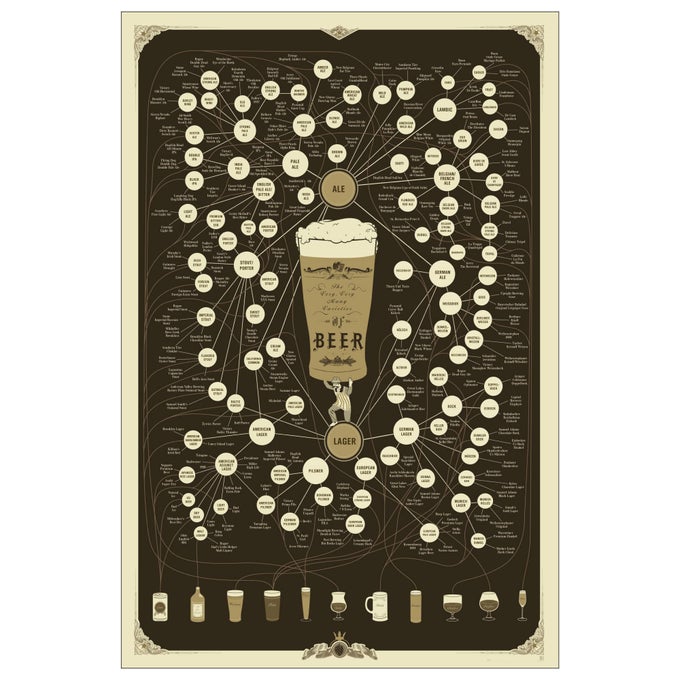 POP CHART THE VERY MANY VARIETIES OF BEER 24 X 36 ART POSTER ORIGINAL BEER INFOGRAPHIC WALL DECOR FOR LIVING ROOM BAR MAN CAVE AND MORE MADE IN THE USA