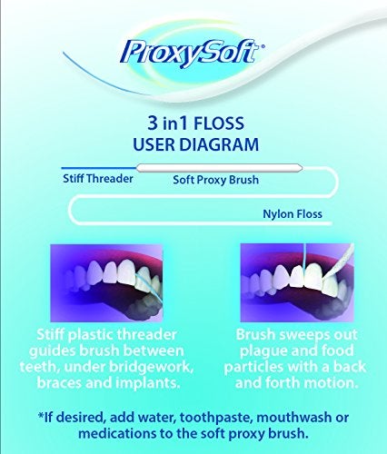 ProxySoft 3-in-1 Dental Floss for Optimal Teeth Flossing​- 1 Pack Pre-Cut Ortho Floss Threaders for Braces, Tight Spaces, Bridges, Implants with Built-in Soft Proxy Brush and Stiff Threader Flosser - Image 4
