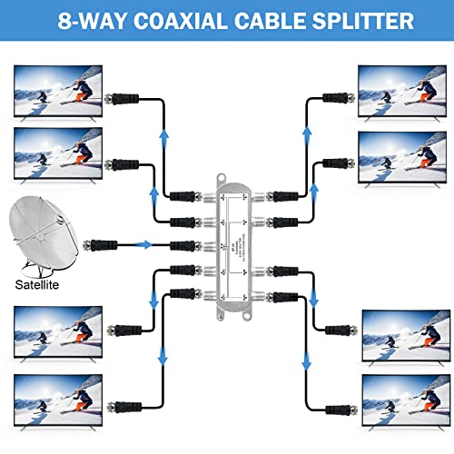 NEWCARE Digital 8-Way Coaxial Cable Splitter 5-2400MHz, RG6 Compatible, Work with Satellite/Cable TV and Internet, CATV Antenna System.(COAXIAL Cable NOT Included) - Image 3