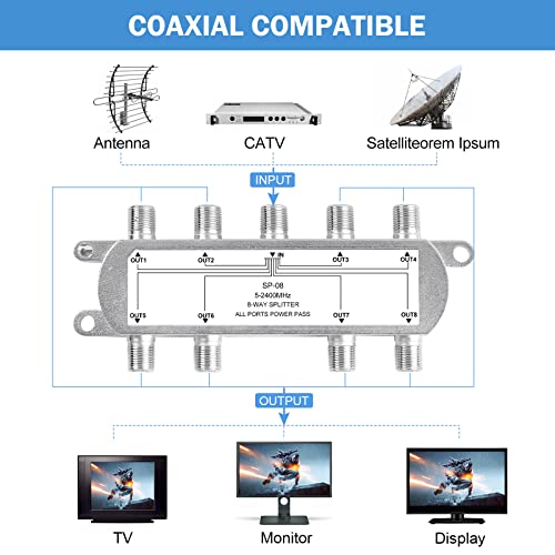 NEWCARE Digital 8-Way Coaxial Cable Splitter 5-2400MHz, RG6 Compatible, Work with Satellite/Cable TV and Internet, CATV Antenna System.(COAXIAL Cable NOT Included) - Image 2