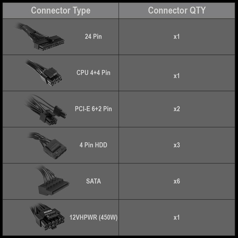 HIGH POWER 750W 80 Plus Gold Certified PC Power Supply ATX 3.0 Compatible & PCIe 5.0 Compliant, Active PFC with Whisper 120mm Fan for Quiet Operation, and Reliable Performance - Image 4