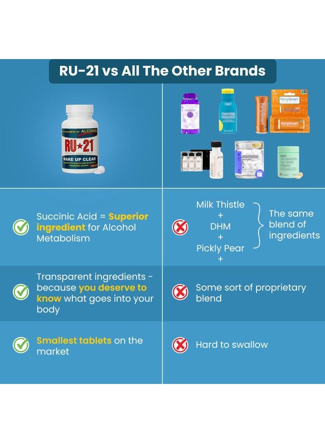 RU-21 Dietary Supplement (120-Pill Bottle) - Image 3