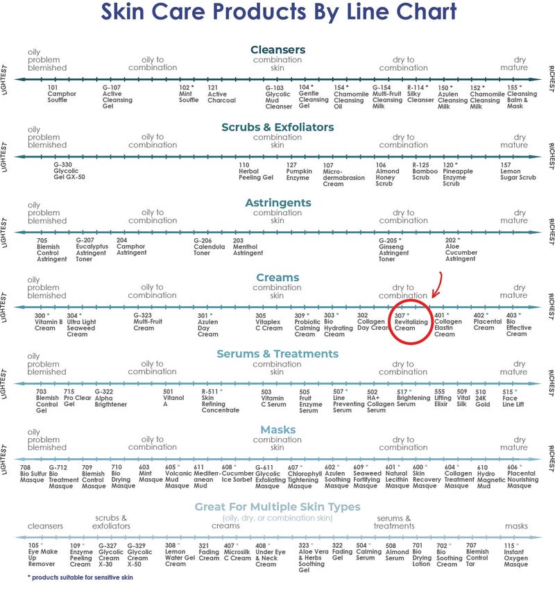 Raya Revitalizing Cream (307) | Moisturizing, Regenerating, and Calming Facial Day and Night Cream for Dry and Irritated Skin | Nourishes and Helps Reduce Fine Lines and Wrinkles - Image 5