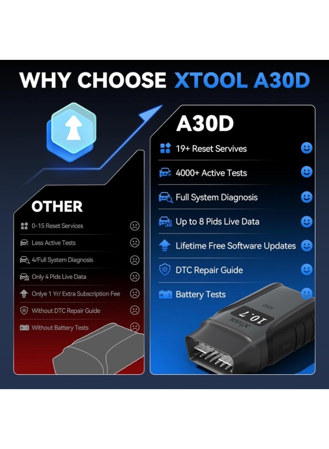 أداة اكس  أداة التشخيص XTOOL Anyscan A30D OBD2 - أداة فحص لاسلكية ثنائية الاتجاه - تحديثات مدى الحياة و19 عملية إعادة ضبط لمستشعر الكرنك وEPB وإعادة تعلم الخانق - قارئ شفرات السيارة الشامل للأنظمة المختلفة لأجهزة iPhone وAndroid - Image 2