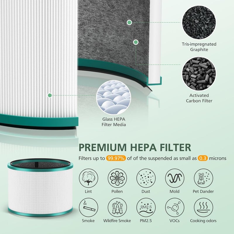 isinlive 2 Pack HP01 HP02 HEPA Filter Replacement Compatible with Dyson HP01 HP02 DP01 DP02 Desk Purifiers, Replaces Part # 968125-03, Fit for Dyson Pure Hot Cool Link Air Purifier Filter - Image 3