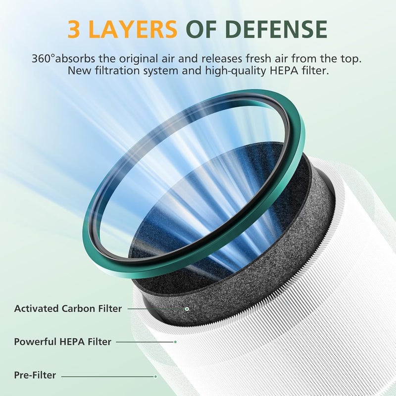 isinlive 2 Pack HP01 HP02 HEPA Filter Replacement Compatible with Dyson HP01 HP02 DP01 DP02 Desk Purifiers, Replaces Part # 968125-03, Fit for Dyson Pure Hot Cool Link Air Purifier Filter - Image 2