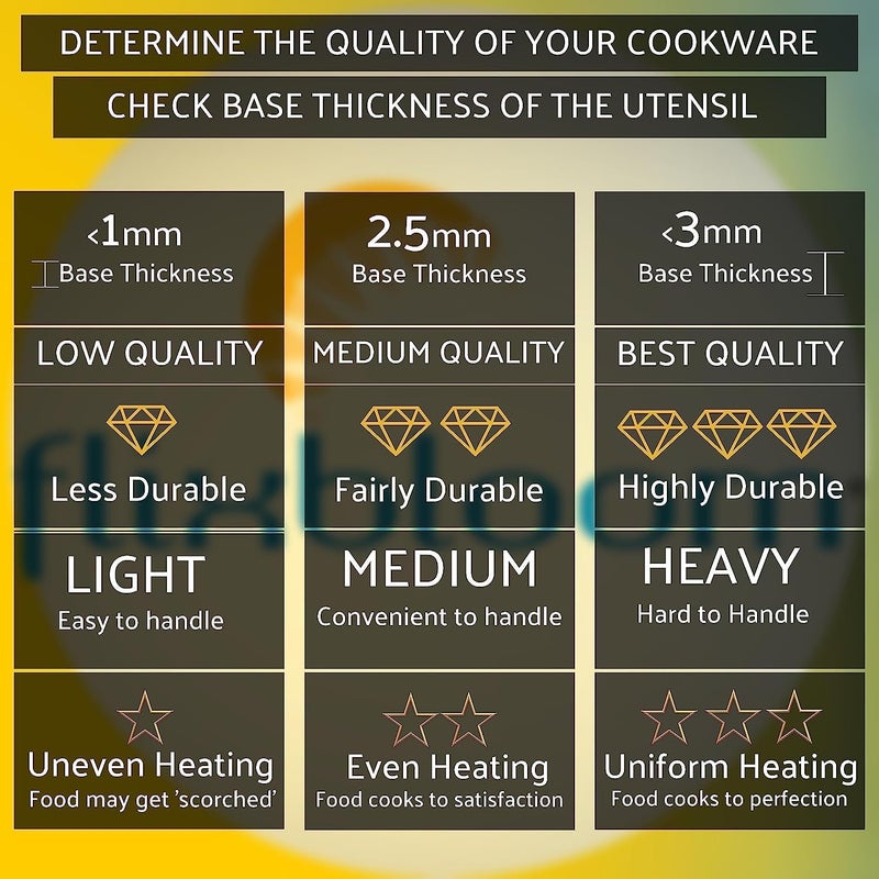 FLIXBLOOM وعاء صلصة ستانلس ستيل المثالي من فليكس بلوم لأدوات المطبخ وعاء شاي قاعدة تحريض وعاء حليب متعدد الاستخدامات للمطبخ أو المطعم سعة 15 لتر - Image 5