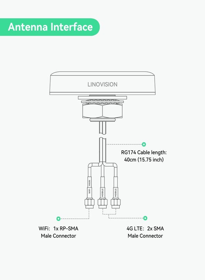LINOVISION 4G LTE MIMO and WiFi 3-in-1 Combo Antenna, 2X 4G LTE and 1x Dual Band Wi-Fi, Outdoor Roof SMA Antenna for IOT-R32, IR302, RUT241/RUT240 - Image 2